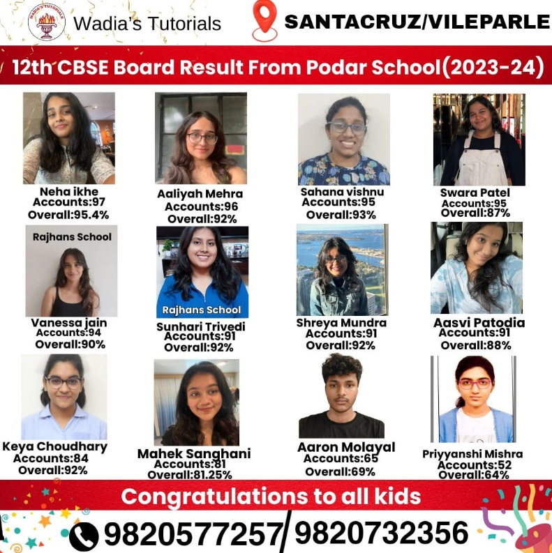 CBSE Toppers 2024