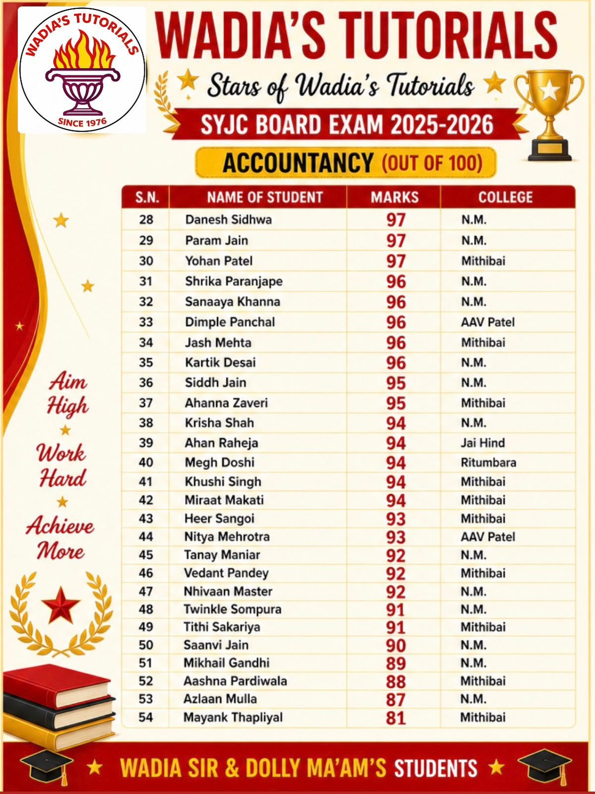 HSC Toppers 2026