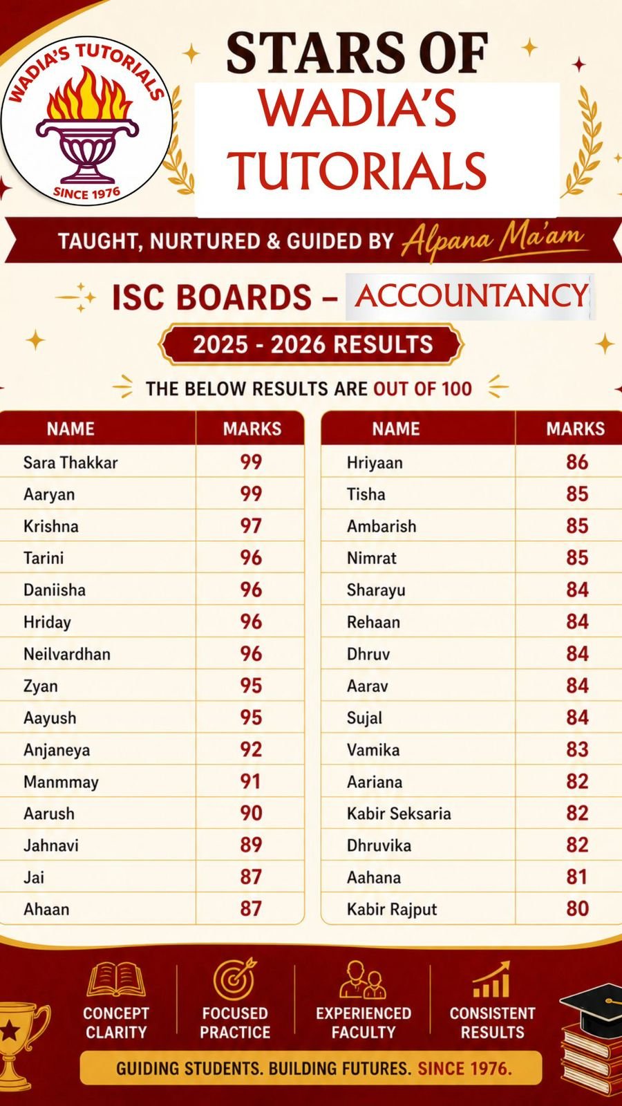ISC Toppers 2026
